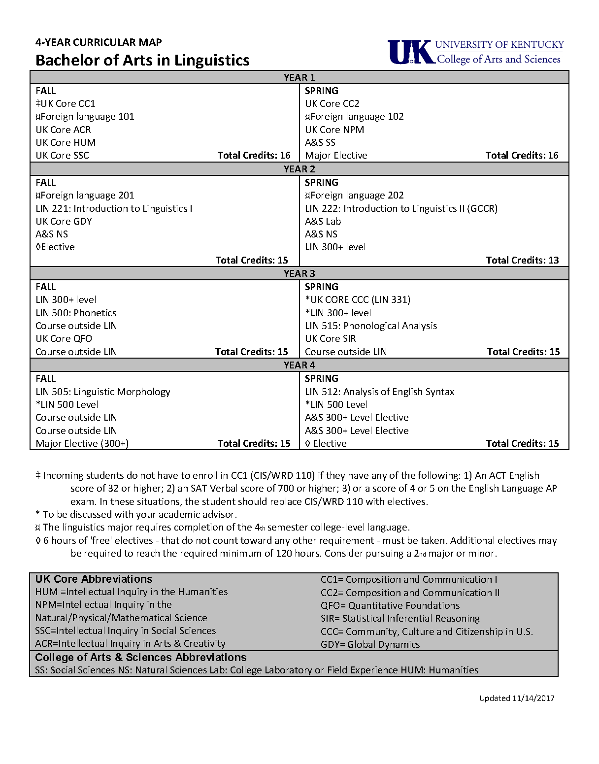 bachelor of arts in language studies udsm